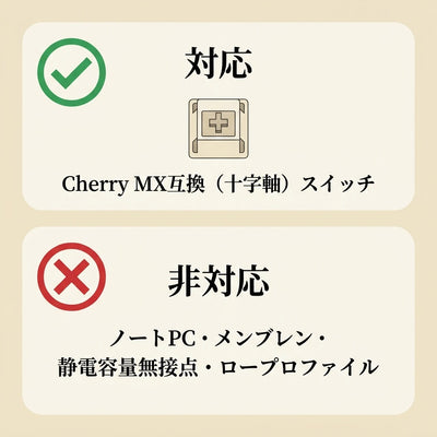 LACIAGA ねこみみクリアキーキャップ 4個セット
