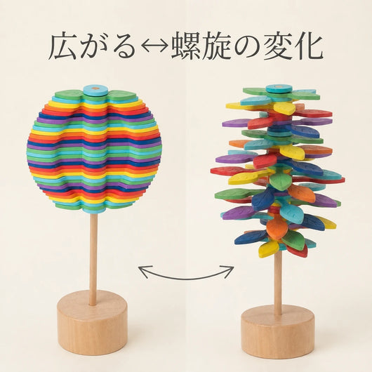 広がる⇄螺旋の変化