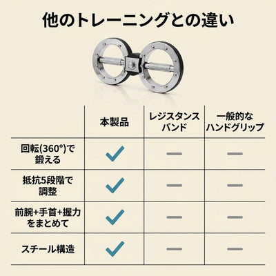 LACIAGA 回転リングトレーナー