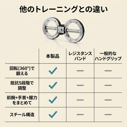 LACIAGA 回転リングトレーナー