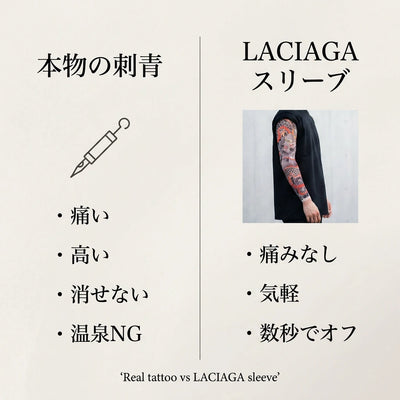 本物のタトゥーとの比較
