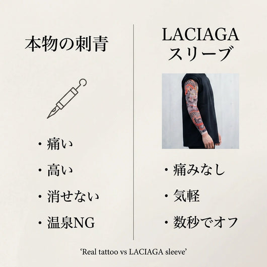 本物のタトゥーとの比較