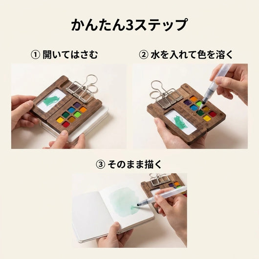 3ステップの使い方