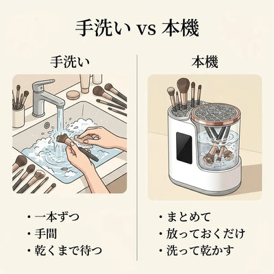 LACIAGA 電動メイクブラシクリーナー