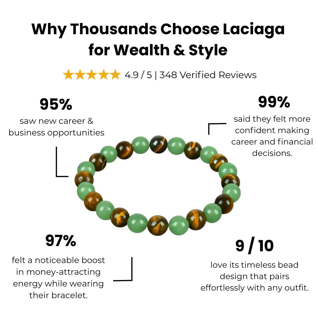 Laciaga™ Infinite Wealth Bead Bracelet