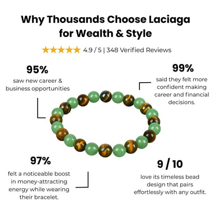 Laciaga™ Infinite Wealth Bead Bracelet