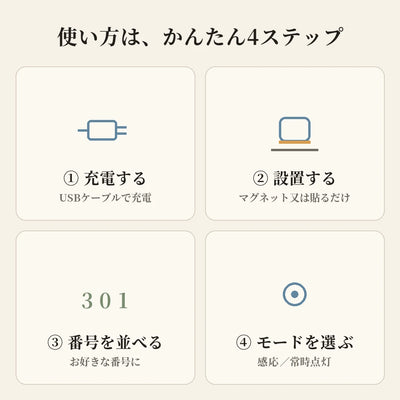 使い方4ステップ
