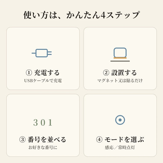 使い方4ステップ