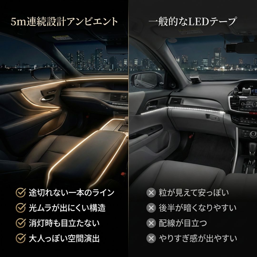 LINX™プレミアム車内アンビエントライト 5m