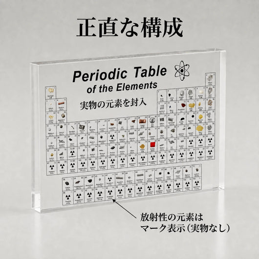 正直な構成