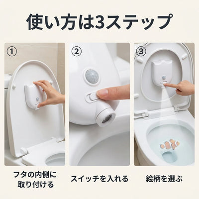 使い方は3ステップ