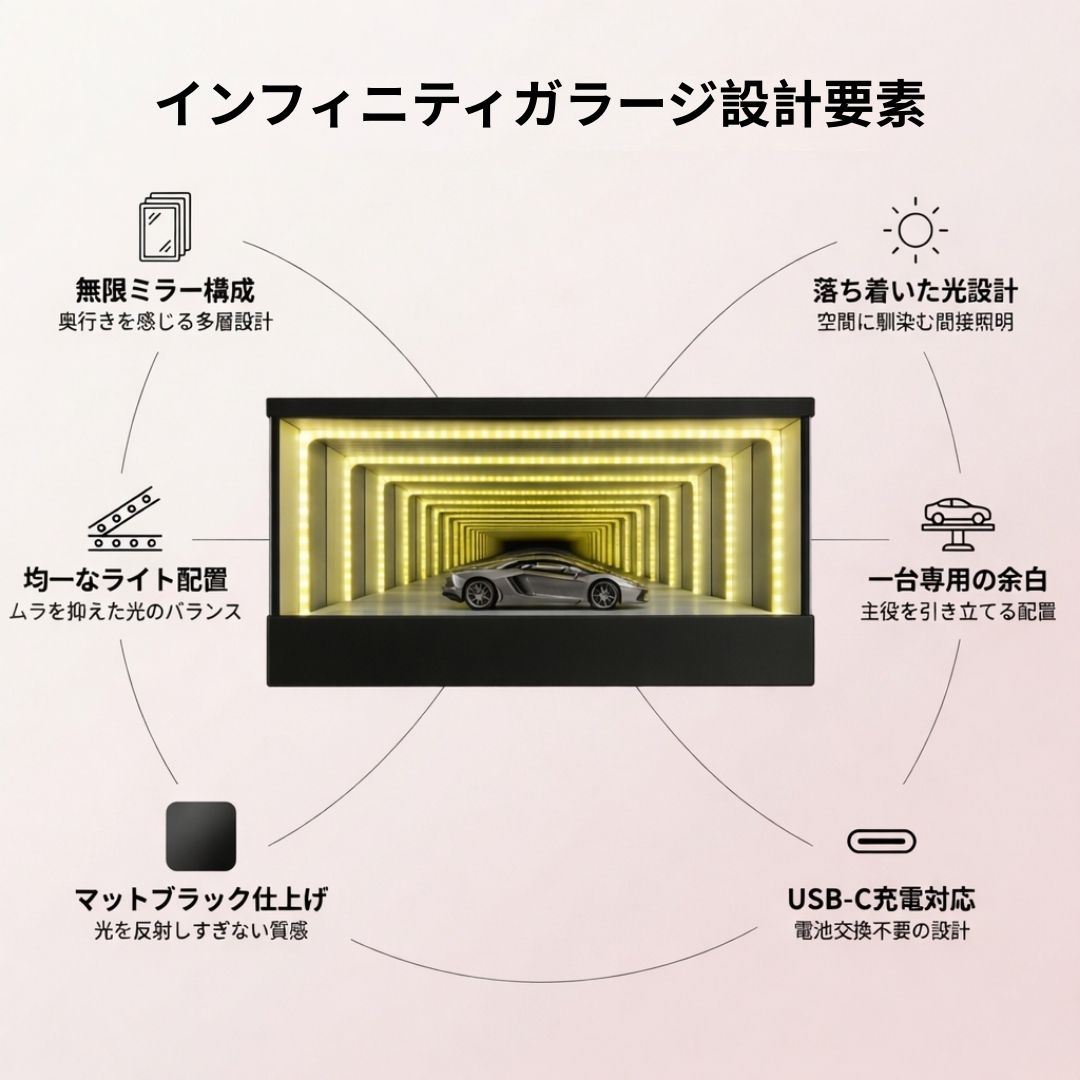 インフィニティガラージミラー奥行き × 落ち着いた光のディスプレイ