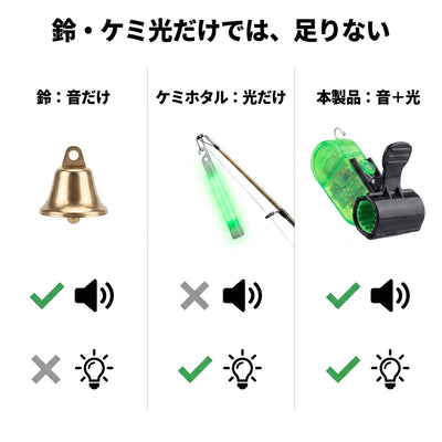 鈴・ケミ光との比較 音プラス光