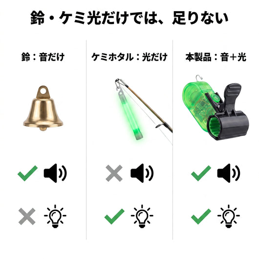 鈴・ケミ光との比較 音プラス光