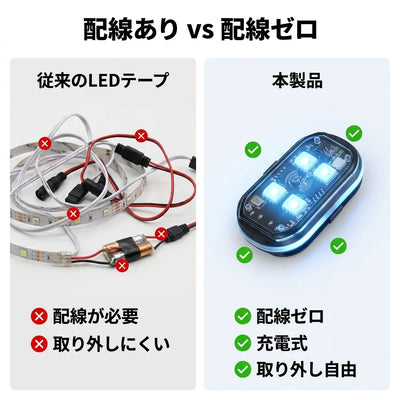 Wired tape vs zero-wiring comparison