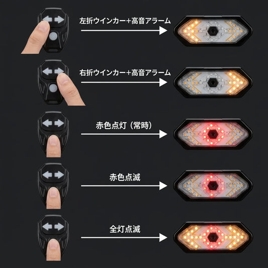 点灯モードの説明図
