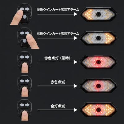 点灯モードの説明図