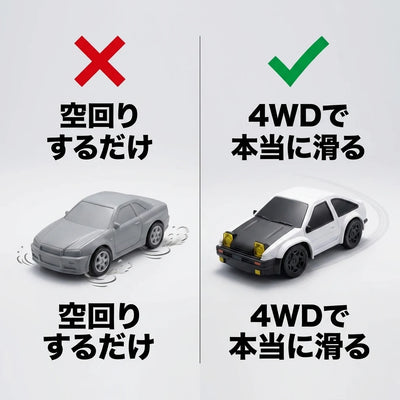comparison