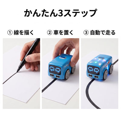 3ステップ