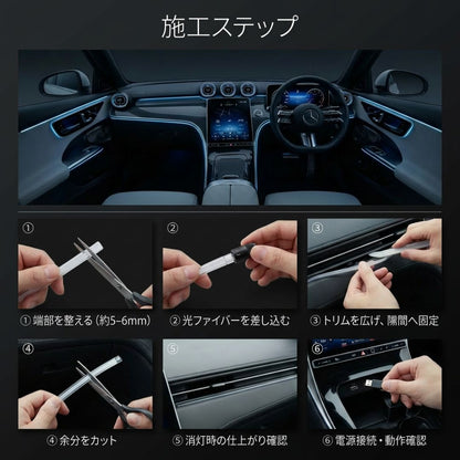 LINX™プレミアム車内アンビエントライト 5m