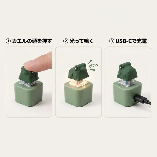 使い方