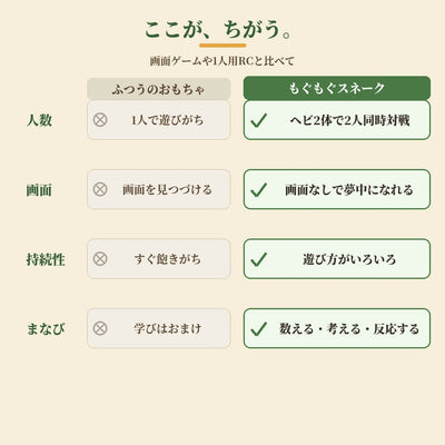 ふつうのおもちゃとの比較