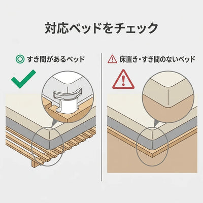 対応ベッド