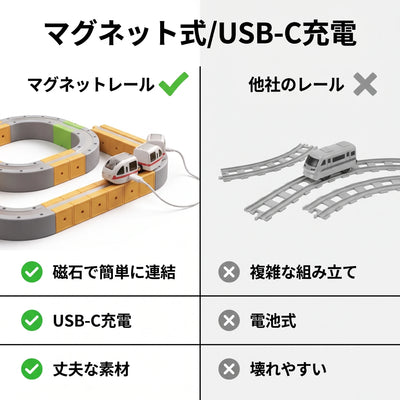 マグネット式 USB-C充電の比較