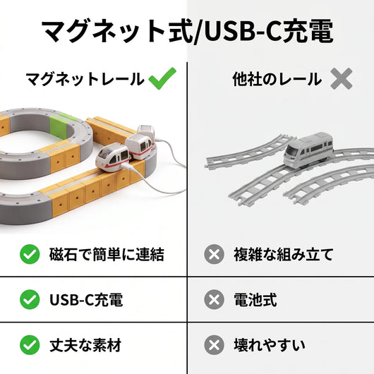 マグネット式 USB-C充電の比較