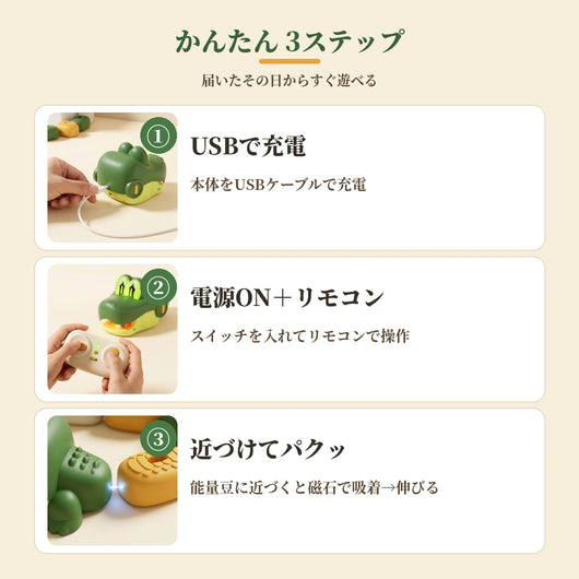 かんたん3ステップの使い方