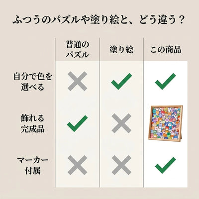 他製品との比較
