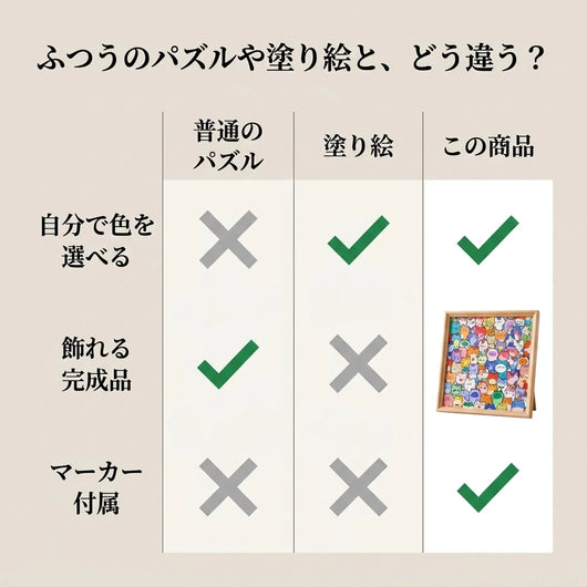 他製品との比較