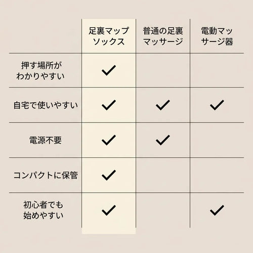 LACIAGA 足裏マップケアソックス