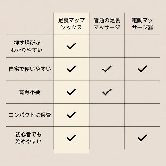 LACIAGA 足裏マップケアソックス
