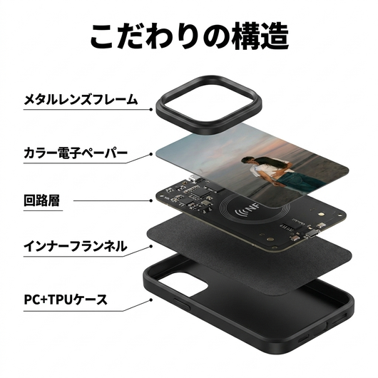 こだわりの構造
