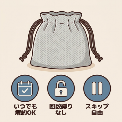 いつでも解約OK・回数縛りなし・スキップ自由