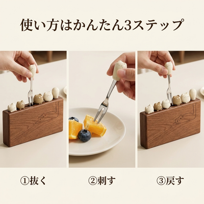 使い方3ステップの説明