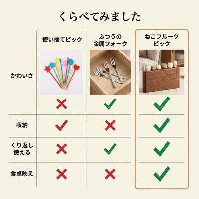 他のピックとの比較