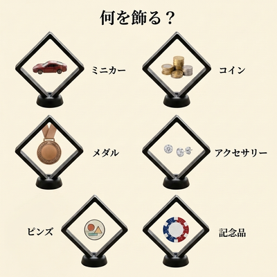 what to display