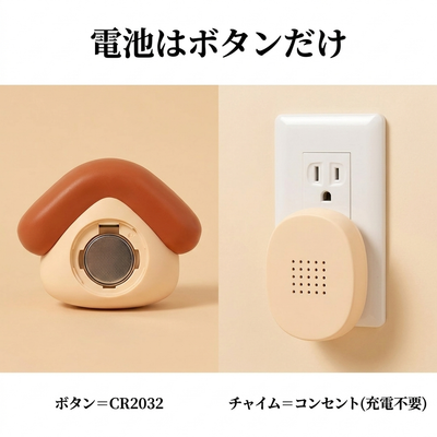 電池はボタンだけ。ボタンはCR2032コイン電池、チャイムはコンセント（充電不要）。