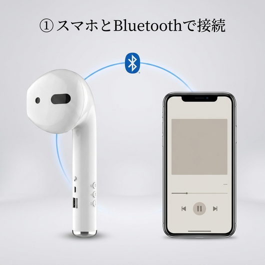 スマホとBluetoothで接続