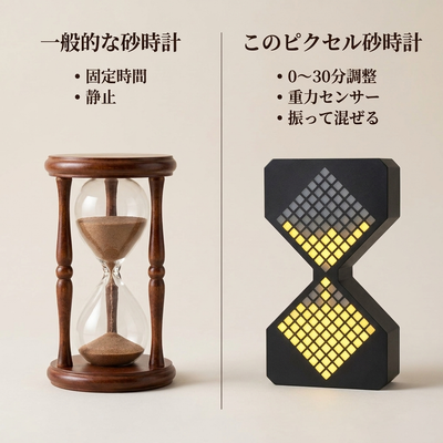 LACIAGA ピクセル電子砂時計 08-glass-vs-pixel