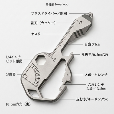 機能ラベル