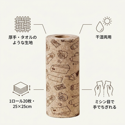 厚手・タオルのような生地／干湿両用／1ロール20枚・25×25cm／ミシン目で手でちぎれる