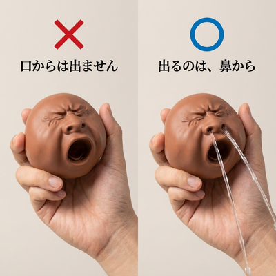 口からは出ず鼻の穴からだけ水が出ることを×と○で比べた画像
