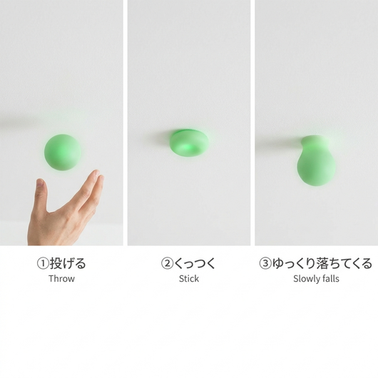 使い方