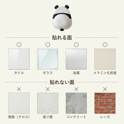 はれる面とはれない面