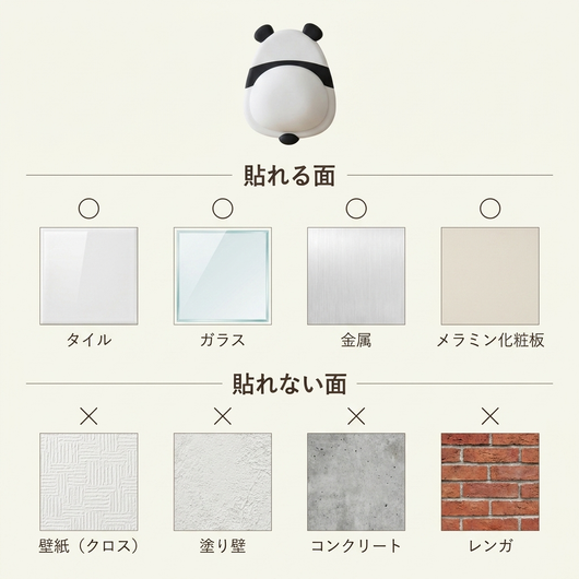 はれる面とはれない面