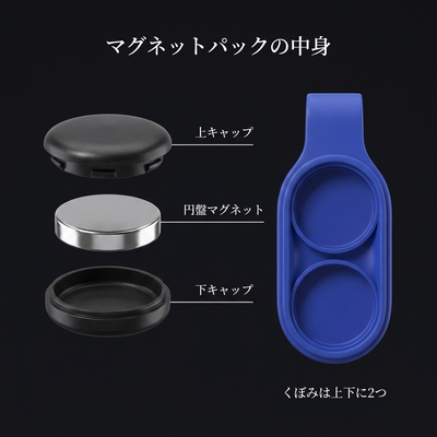 マグネットパックの中身