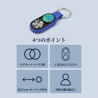 4つのポイント